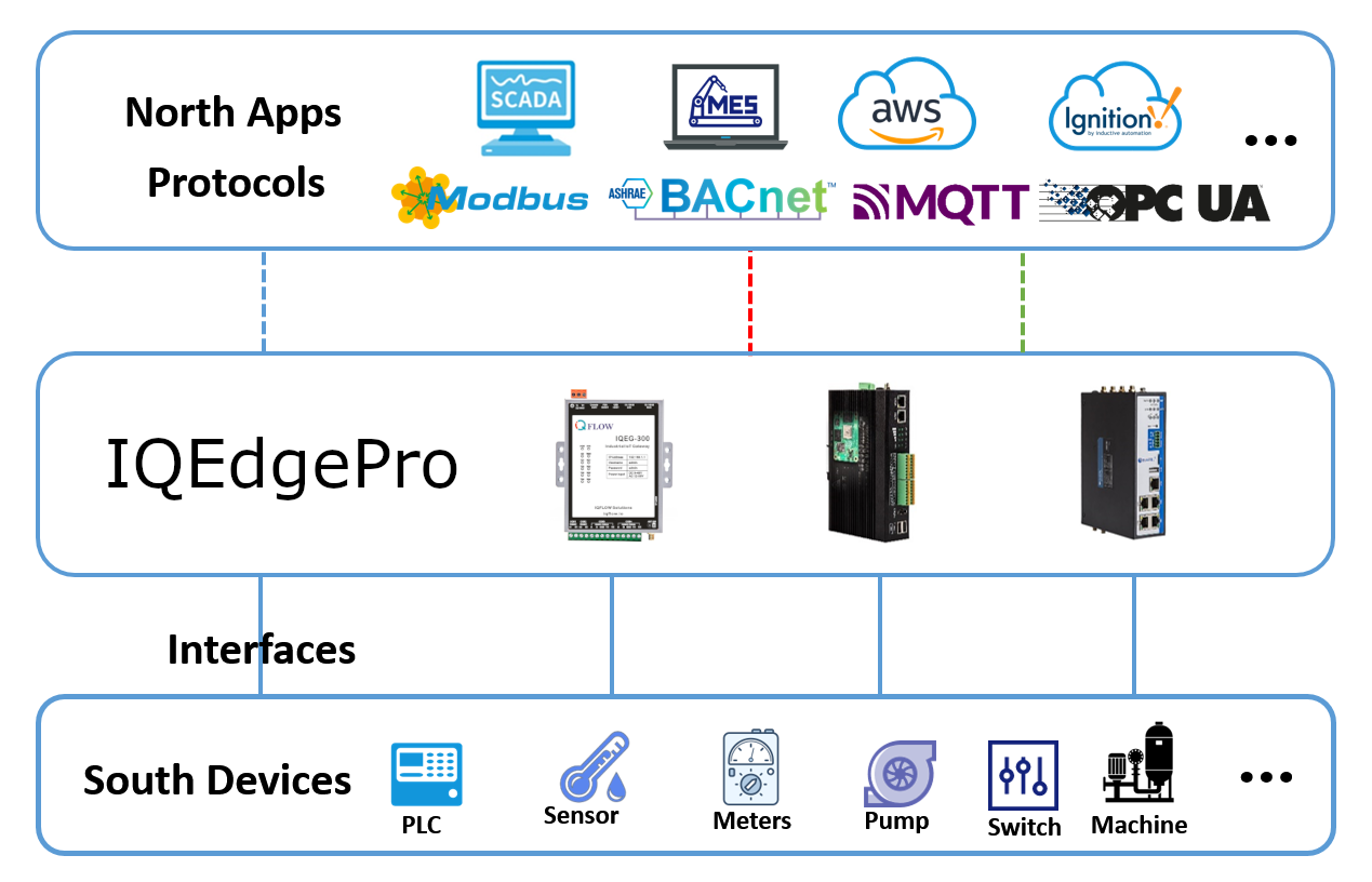 iqedgepro